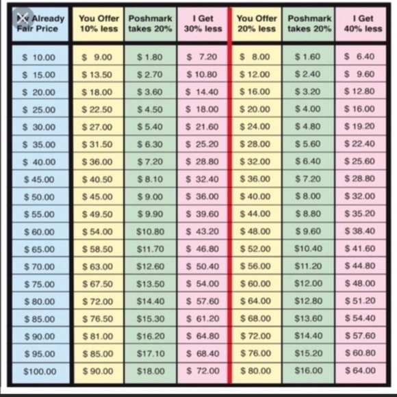 Vintage style bohemian turquoise leather bracelet - Picture 7 of 7